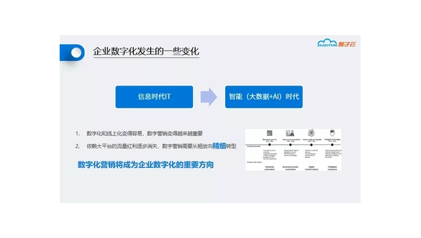 海西定制软件开发定做：企业数字化转型的关键